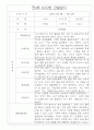 만4세 1년 3월~다음해2월 관찰일지 20Page (평가제) 3페이지