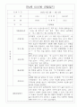 만4세 1년 3월~다음해2월 관찰일지 20Page (평가제) 4페이지