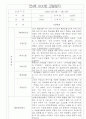 만4세 1년 3월~다음해2월 관찰일지 20Page (평가제) 6페이지