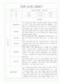 만4세 1년 3월~다음해2월 관찰일지 20Page (평가제) 8페이지