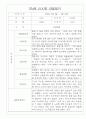 만4세 1년 3월~다음해2월 관찰일지 20Page (평가제) 10페이지