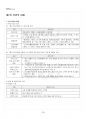 2023년 2학기 중소기업창업론 기말시험 핵심체크 4페이지