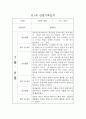 만1세 1년 일상,놀이 관찰일지 및 평가 (68page분량으로 아주 자세합니다) 2페이지