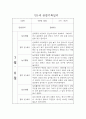 만1세 1년 일상,놀이 관찰일지 및 평가 (68page분량으로 아주 자세합니다) 3페이지
