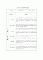 만1세 1년 일상,놀이 관찰일지 및 평가 (68page분량으로 아주 자세합니다) 4페이지