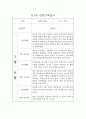 만1세 1년 일상,놀이 관찰일지 및 평가 (68page분량으로 아주 자세합니다) 6페이지