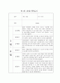 만1세 1년 일상,놀이 관찰일지 및 평가 (68page분량으로 아주 자세합니다) 10페이지