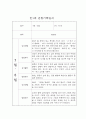 만1세 1년 일상,놀이 관찰일지 및 평가 (68page분량으로 아주 자세합니다) 14페이지