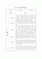 만1세 1년 일상,놀이 관찰일지 및 평가 (68page분량으로 아주 자세합니다) 15페이지