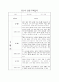 만1세 1년 일상,놀이 관찰일지 및 평가 (68page분량으로 아주 자세합니다) 16페이지
