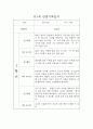 만1세 1년 일상,놀이 관찰일지 및 평가 (68page분량으로 아주 자세합니다) 18페이지