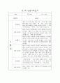 만1세 1년 일상,놀이 관찰일지 및 평가 (68page분량으로 아주 자세합니다) 19페이지