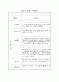 만1세 1년 일상,놀이 관찰일지 및 평가 (68page분량으로 아주 자세합니다) 21페이지