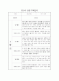 만1세 1년 일상,놀이 관찰일지 및 평가 (68page분량으로 아주 자세합니다) 22페이지