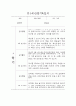 만1세 1년 일상,놀이 관찰일지 및 평가 (68page분량으로 아주 자세합니다) 23페이지