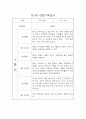 만1세 1년 일상,놀이 관찰일지 및 평가 (68page분량으로 아주 자세합니다) 24페이지