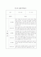 만1세 1년 일상,놀이 관찰일지 및 평가 (68page분량으로 아주 자세합니다) 25페이지