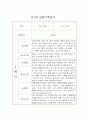만1세 1년 일상,놀이 관찰일지 및 평가 (68page분량으로 아주 자세합니다) 26페이지