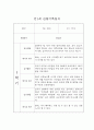 만1세 1년 일상,놀이 관찰일지 및 평가 (68page분량으로 아주 자세합니다) 28페이지