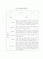 만1세 1년 일상,놀이 관찰일지 및 평가 (68page분량으로 아주 자세합니다) 32페이지