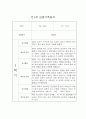 만1세 1년 일상,놀이 관찰일지 및 평가 (68page분량으로 아주 자세합니다) 34페이지