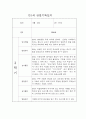 만1세 1년 일상,놀이 관찰일지 및 평가 (68page분량으로 아주 자세합니다) 36페이지