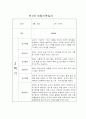 만1세 1년 일상,놀이 관찰일지 및 평가 (68page분량으로 아주 자세합니다) 38페이지