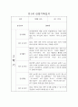 만1세 1년 일상,놀이 관찰일지 및 평가 (68page분량으로 아주 자세합니다) 42페이지