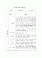 만1세 1년 일상,놀이 관찰일지 및 평가 (68page분량으로 아주 자세합니다) 43페이지