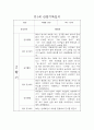 만1세 1년 일상,놀이 관찰일지 및 평가 (68page분량으로 아주 자세합니다) 44페이지