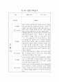 만1세 1년 일상,놀이 관찰일지 및 평가 (68page분량으로 아주 자세합니다) 47페이지