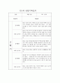 만1세 1년 일상,놀이 관찰일지 및 평가 (68page분량으로 아주 자세합니다) 54페이지
