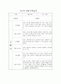 만1세 1년 일상,놀이 관찰일지 및 평가 (68page분량으로 아주 자세합니다) 57페이지