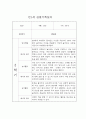 만1세 1년 일상,놀이 관찰일지 및 평가 (68page분량으로 아주 자세합니다) 59페이지