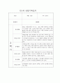 만1세 1년 일상,놀이 관찰일지 및 평가 (68page분량으로 아주 자세합니다) 68페이지