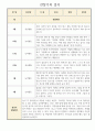 만3세반 1년 3월-다음해 2월 관찰기록일지 및 총평 (놀이일상 관찰일지) 4페이지