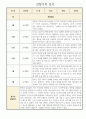 만3세반 1년 3월-다음해 2월 관찰기록일지 및 총평 (놀이일상 관찰일지) 6페이지