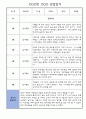 만3세 1학기 관찰일지 및 평가 3명 (놀이,일상 관찰일지) 2페이지