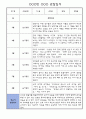 만3세 1학기 관찰일지 및 평가 3명 (놀이,일상 관찰일지) 3페이지