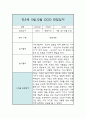 만5세 11월 12월 놀이와 일상 관찰일지 및 발달평가 4페이지