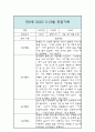 만5세 11월 12월 놀이와 일상 관찰일지 및 발달평가 7페이지