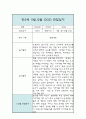 만5세 11월 12월 놀이와 일상 관찰일지 및 발달평가 8페이지