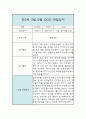 만5세 11월 12월 놀이와 일상 관찰일지 및 발달평가 10페이지