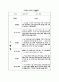 만2세 1년 어린이집 관찰일지 및 영역별 발달평가 (34page) 3페이지