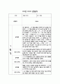만2세 1년 어린이집 관찰일지 및 영역별 발달평가 (34page) 4페이지