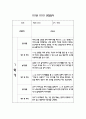 만2세 1년 어린이집 관찰일지 및 영역별 발달평가 (34page) 6페이지