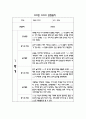 만2세 1년 어린이집 관찰일지 및 영역별 발달평가 (34page) 7페이지