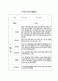 만2세 1년 어린이집 관찰일지 및 영역별 발달평가 (34page) 8페이지