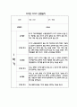만2세 1년 어린이집 관찰일지 및 영역별 발달평가 (34page) 9페이지