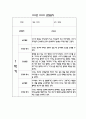 만2세 1년 어린이집 관찰일지 및 영역별 발달평가 (34page) 14페이지